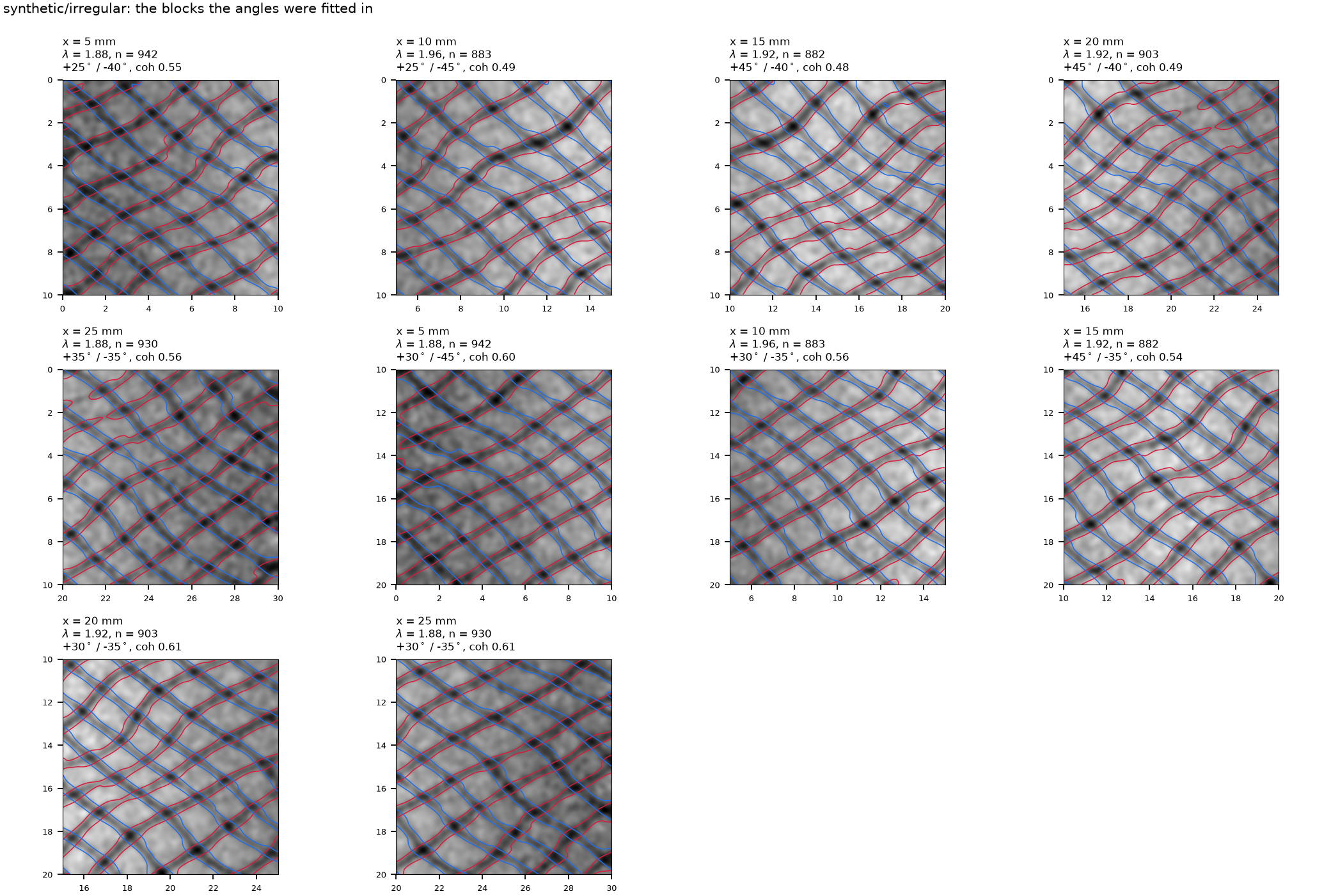 blocks for irregular
