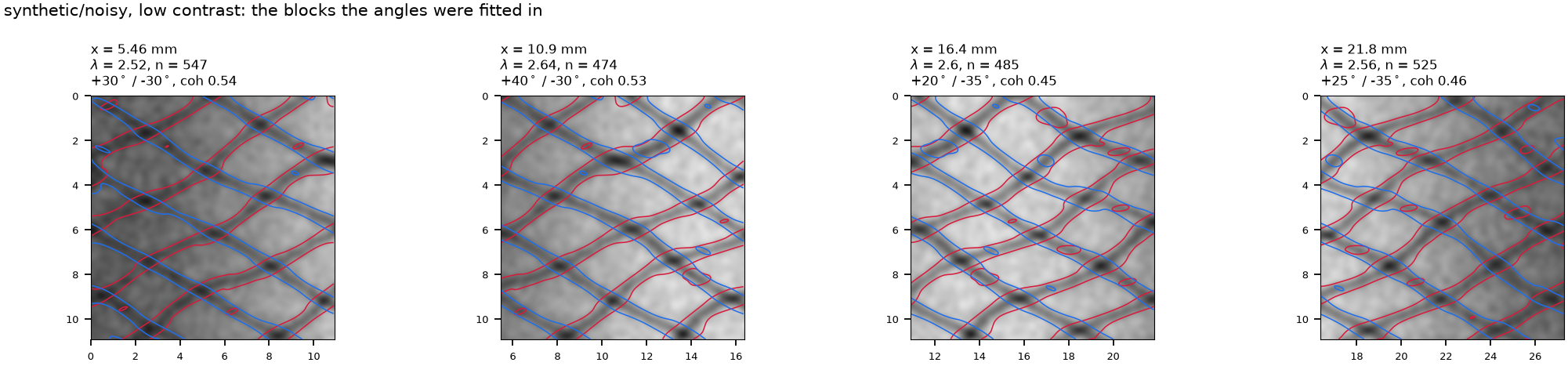 blocks for noisy, low contrast
