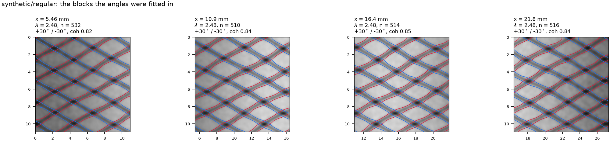 blocks for regular