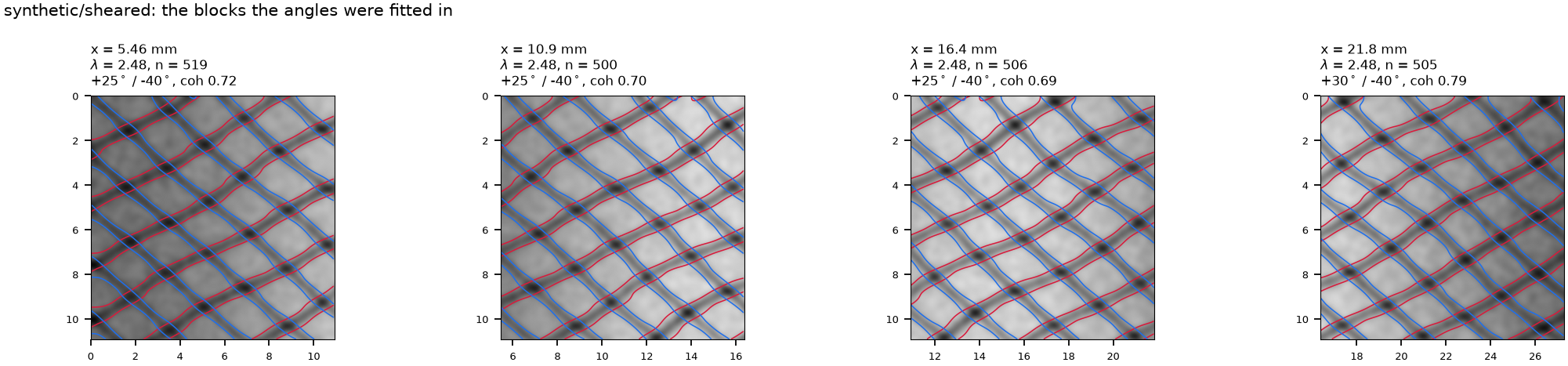 blocks for sheared