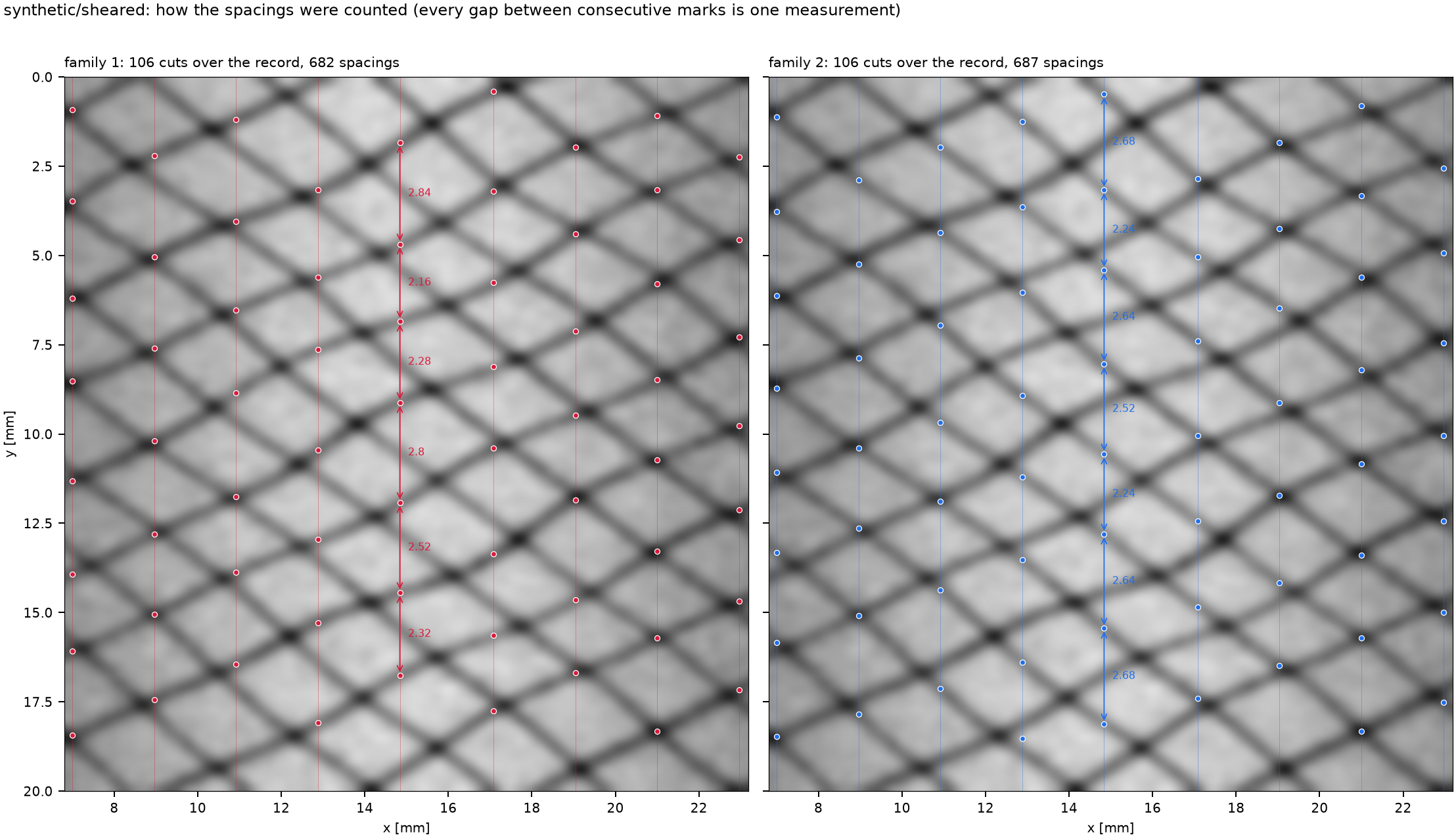 how spacings were counted for sheared